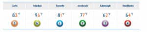 Weather Lottery Example
